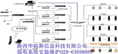 西安酒店弱電系統(tǒng)安裝維護(hù)與服務(wù)指南 一站式解決方案