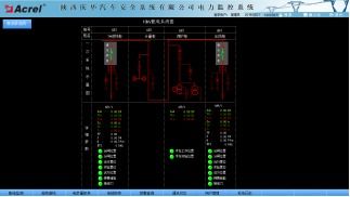 陜西慶華汽車安全系統(tǒng)新址擴(kuò)能建設(shè)項目電力監(jiān)控系統(tǒng)的研究與應(yīng)用