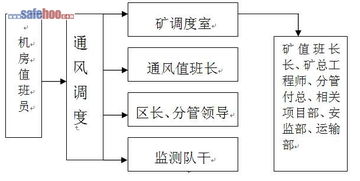 陽(yáng)煤集團(tuán)安全監(jiān)控系統(tǒng)重大事故故障處理預(yù)案與安全系統(tǒng)監(jiān)控服務(wù)優(yōu)化