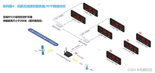 NTP時(shí)間服務(wù)器同步時(shí)鐘系統(tǒng)安裝與安全系統(tǒng)監(jiān)控服務(wù)匯總分享